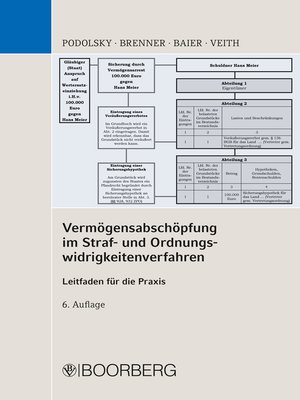 cover image of Vermögensabschöpfung im Straf- und Ordnungswidrigkeitenverfahren